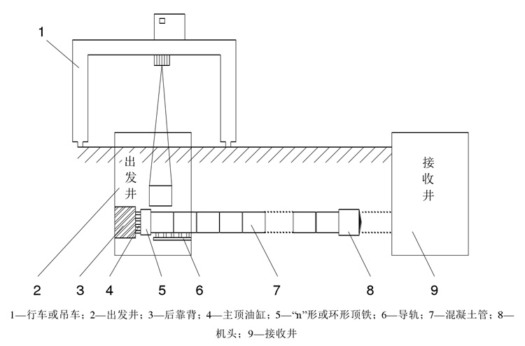 線上教育重學(xué)頂管機(jī)施工原理  產(chǎn)品品質(zhì)繼往開來，中國(guó)智造不斷創(chuàng)新